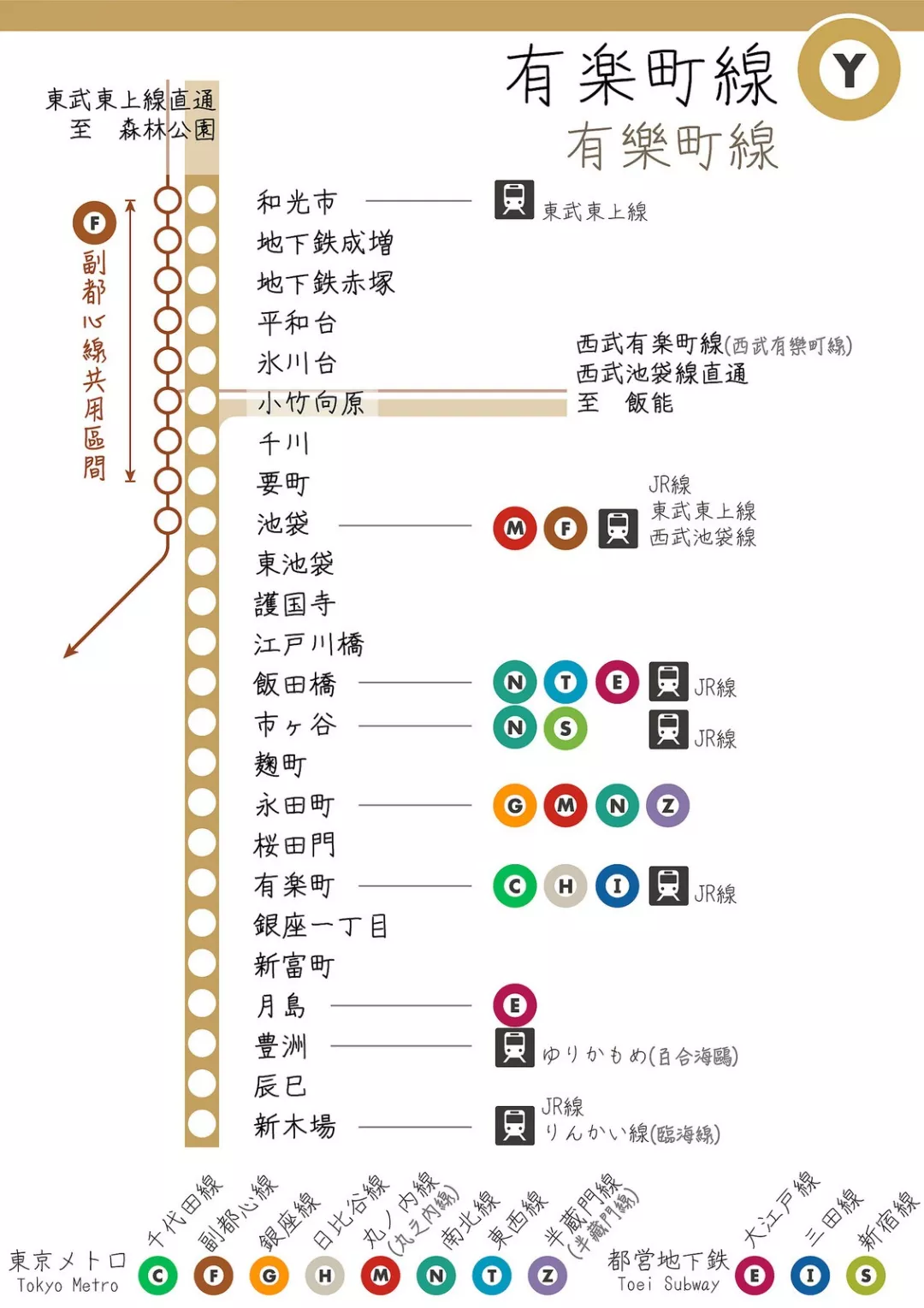 Tokyo-What Tokyo guide do you need? Tokyo Metro is the best travel guide