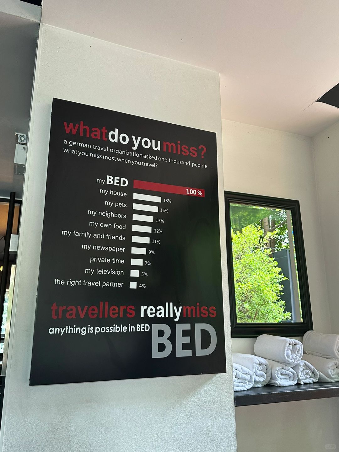 Chiang Mai-BED, Travelodge Nimman, BuriSiri Hotel. Reviews of the three hotels in Chiang Mai