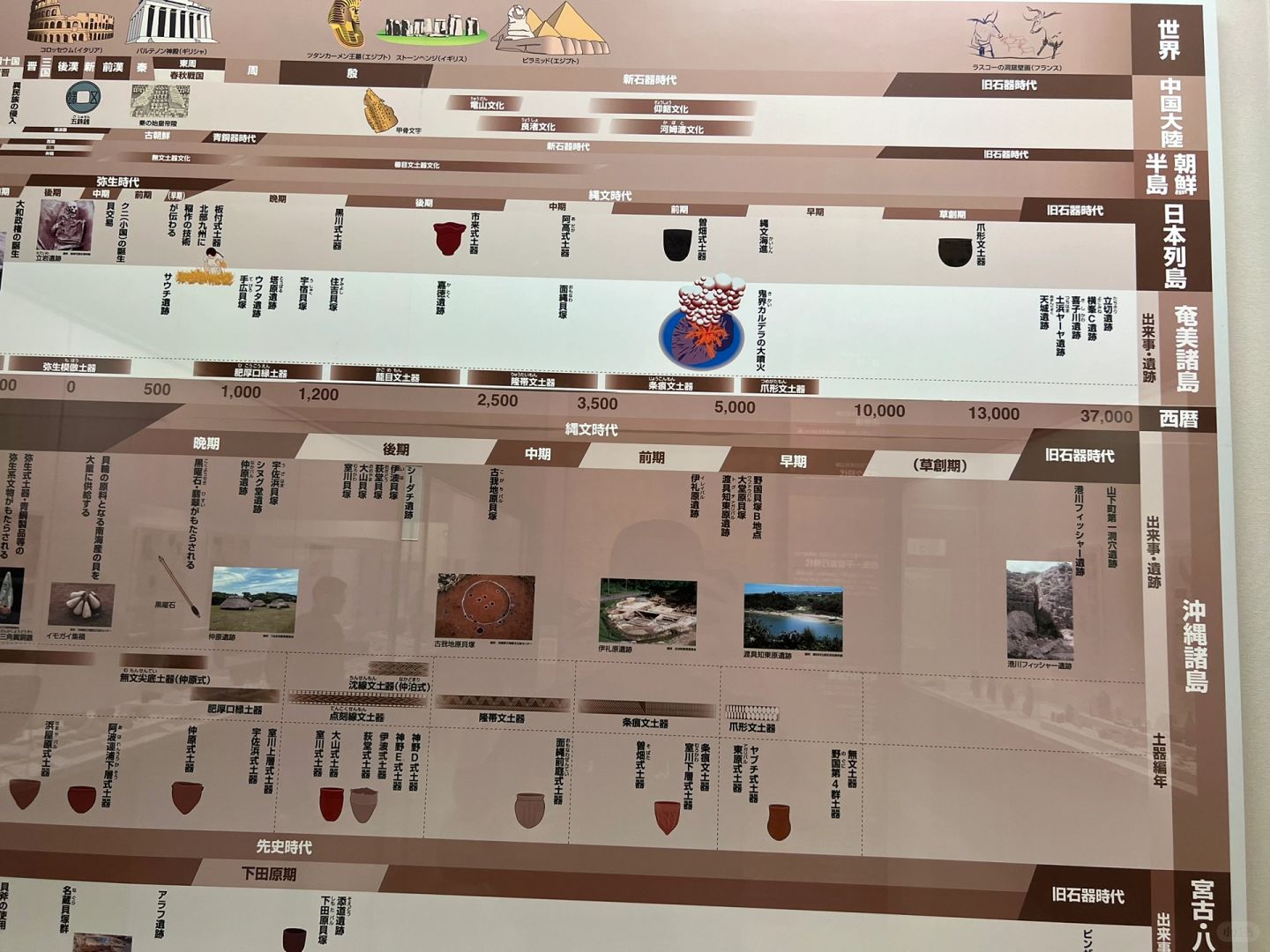 Sapporo/Hokkaido-The prefectural museum, art gallery and internet-famous Nuanmu Ramen